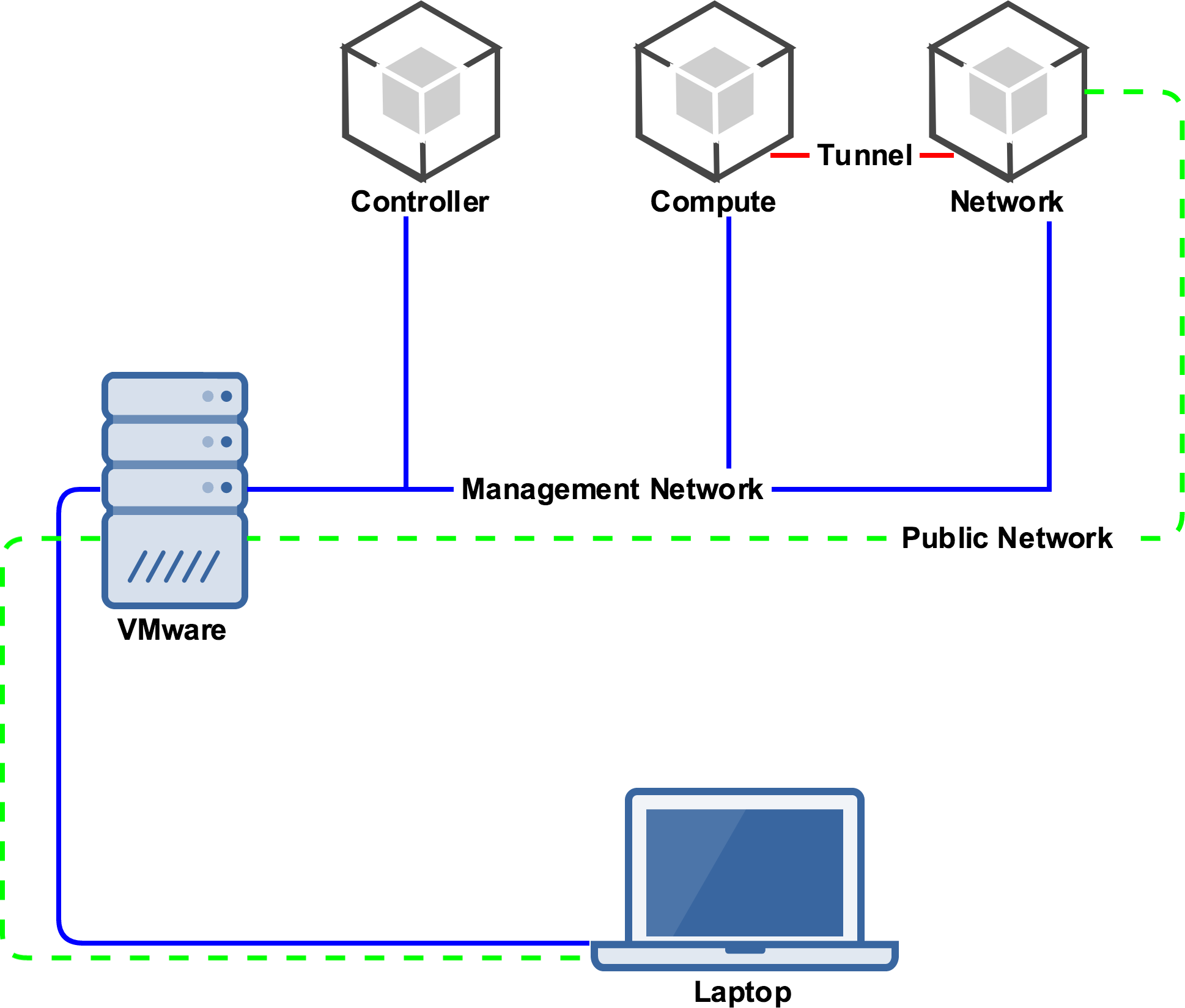 VMWare Virtual Networking  Zimbra - Zextras Community